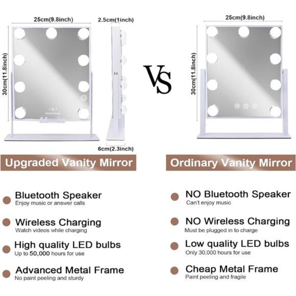 Lighted Vanity Mirror with Bluetooth Speaker and Wireless Charging - Picture 4 of 7